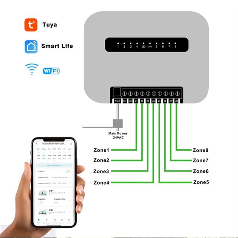 6 Bölmeli Tuya Wifi Akıllı Sul - Wifi Smart Plug incelemesi ve fiyatı