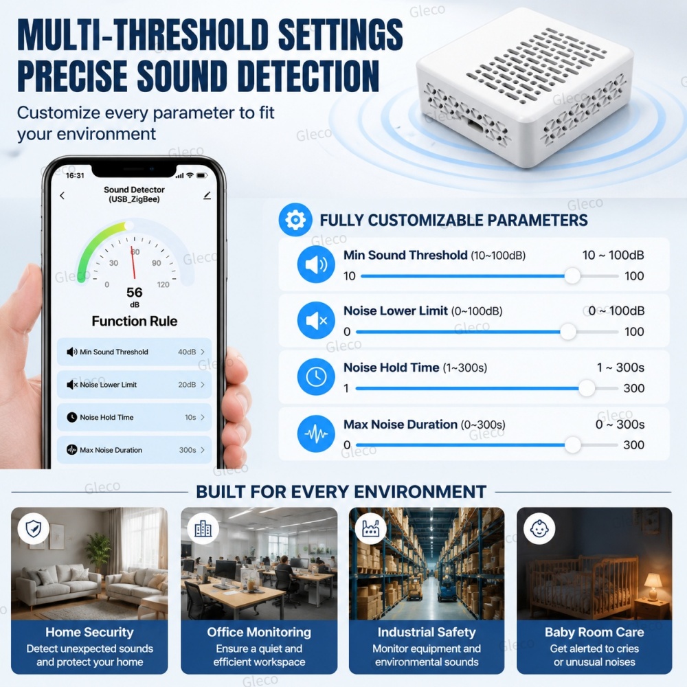 Wifi/Zigbee Gürültü Desibel Öl - Smart Home Automation Kit incelemesi ve fiyatı