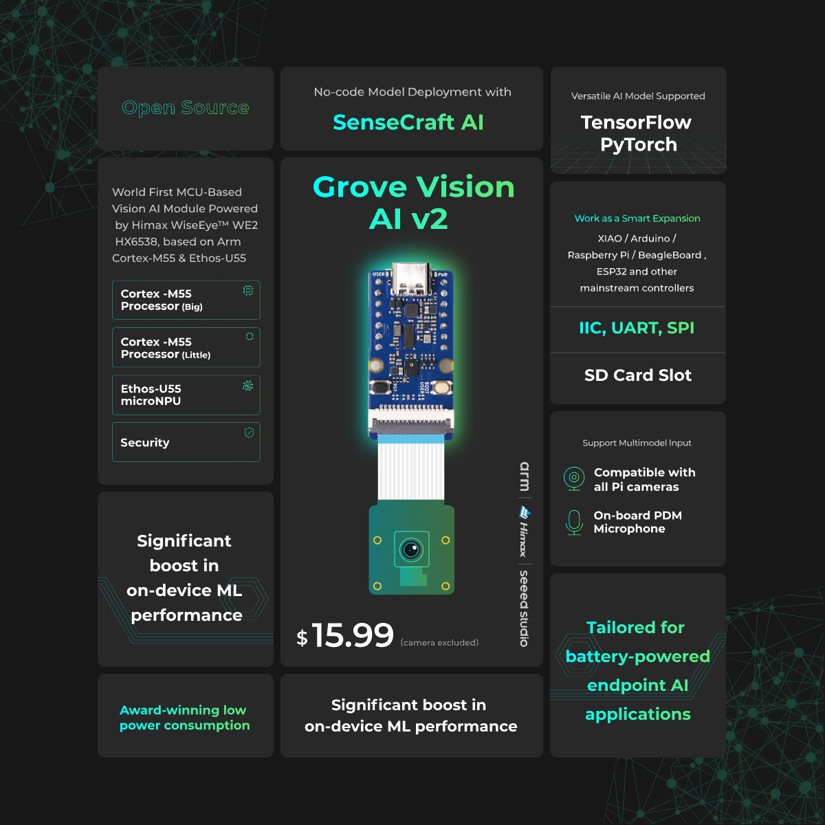 Grove Vision AI V2 Kiti - Arm  - Sensor Kit Arduino incelemesi ve fiyatı