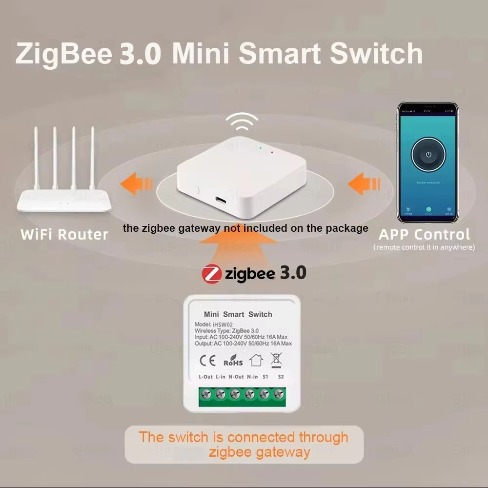 Tuya Mini Akıllı WiFi Anahtarı - Smart Light Switch Wifi incelemesi ve fiyatı
